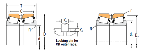 Double-Row Bearing Type_Type TDO