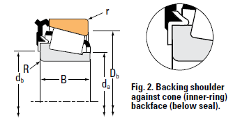 Single-Row Bearing Types_Type TSL