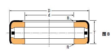 Tapered Roller Thrust Bearing_Type TTSP