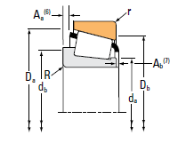 Single-Row Bearing Types_Metric Single-Row Tapered Roller Bearings